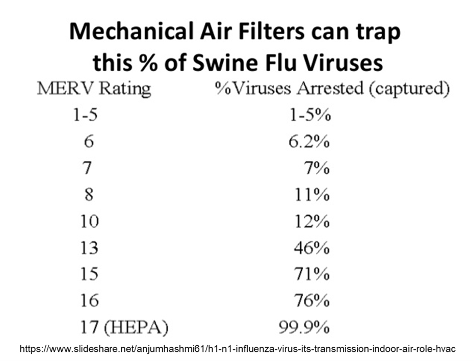 Is Filtration Here to Stay? Increasing HVAC Filter Levels For COVID